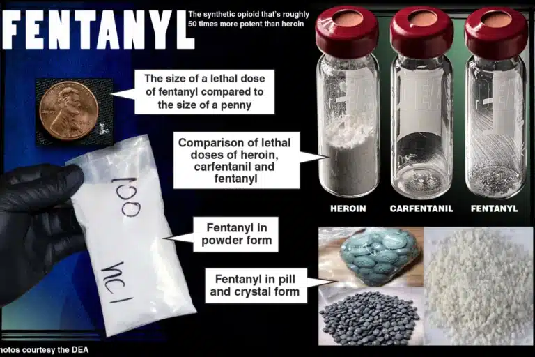 fentanyl comes in many forms - photo from DEA