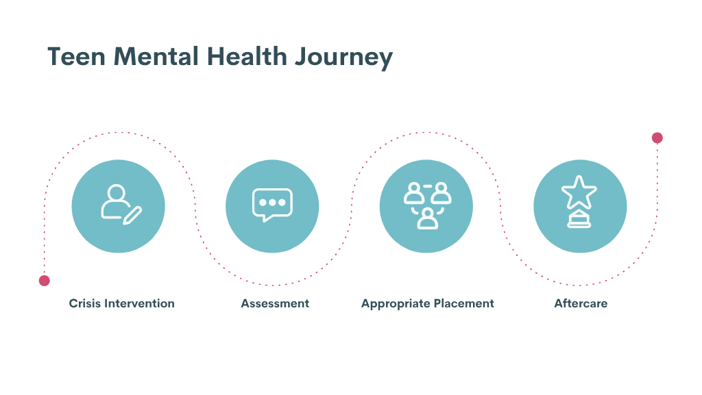 therapeutic boarding school placement Expert Guidance for Teen Mental Health | From Crisis to Clarity