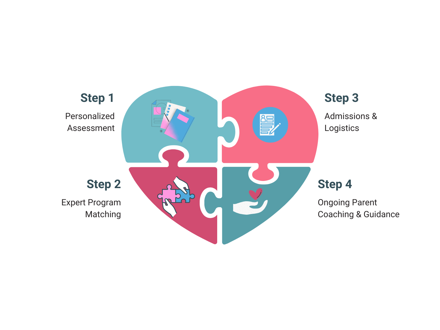 what to expect from empowermyteen.com therapeutic placement